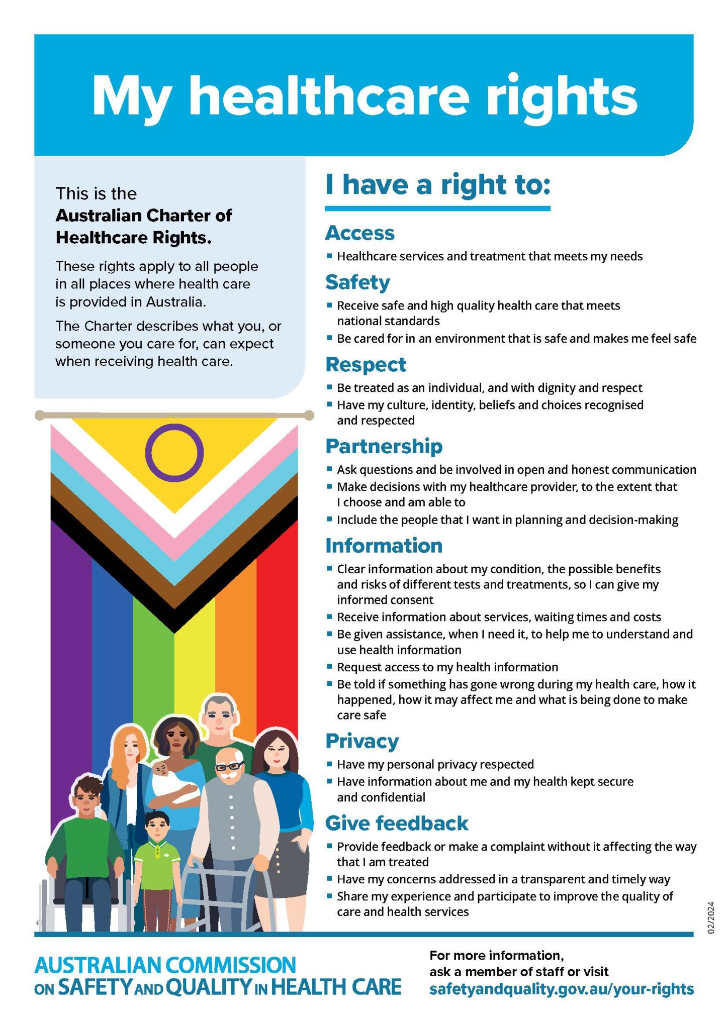 Australian Charter of Healthcare Rights | Cura Day Hospitals Group